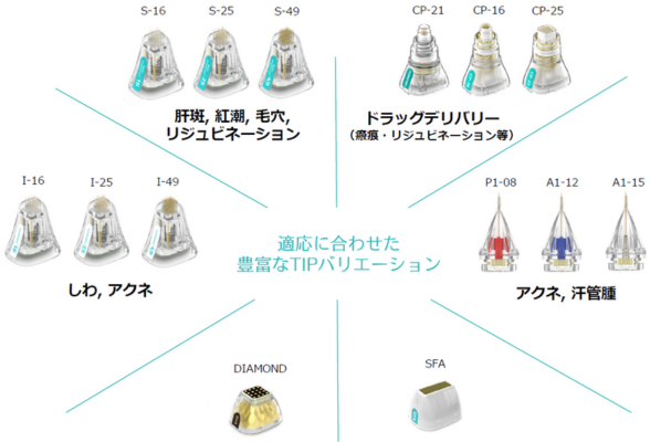 ポテンツァの専用のチップ