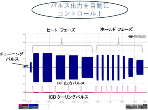 ザーフのWave Fit Pulseの説明